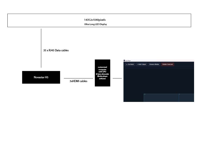 diagram of ultra long led display system-01