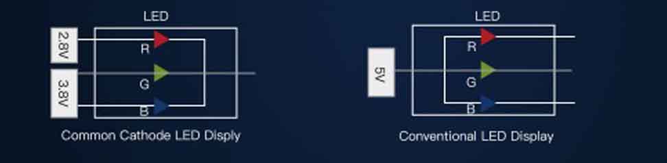 Diagram comparing common-cathode and conventional LED driving